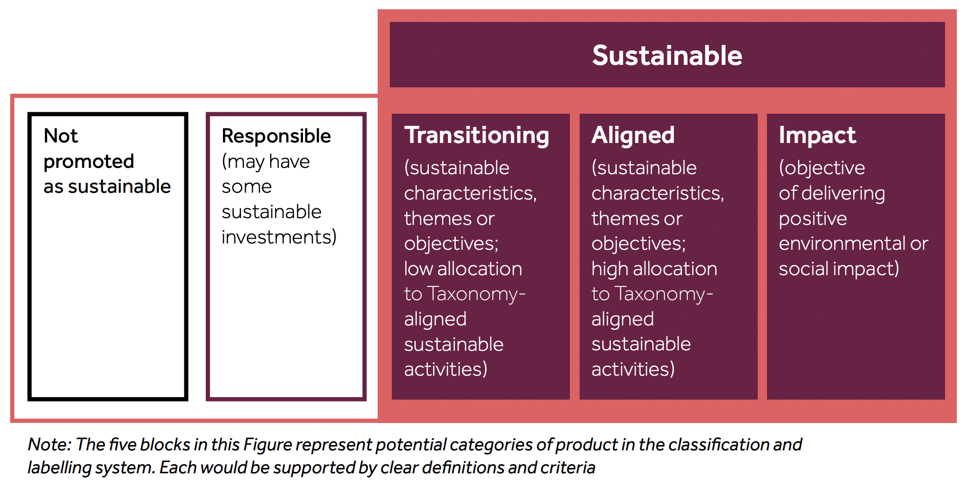 Sustainability Labelling
